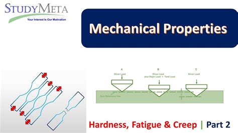 creep in hardness fatigue testing|what is hardness and creep.